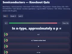 Gra Semiconductors — Knockout Quiz w Internecie