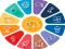 Gra Quiz: General knowledge Trivia w Internecie
