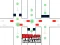 Gra Brain Teasers Avoid Crash w Internecie