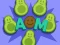 Gra Avocado Mother w Internecie